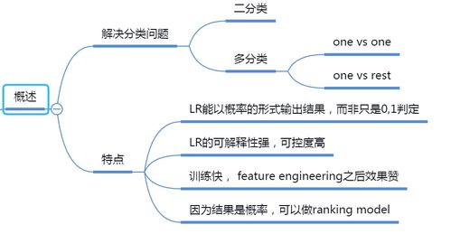 人工智能硬件销售 回归思维导图，把握市场脉络