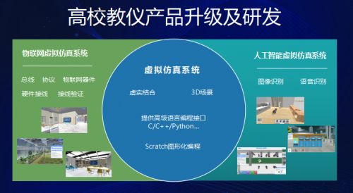 华清远见教育智能硬件 高校人工智能实验室新品震撼发布，引领AI硬件教学新浪潮